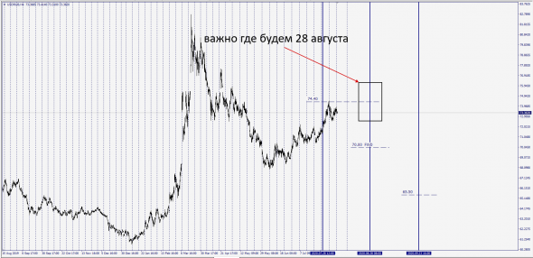 Fx.#USDRUB /