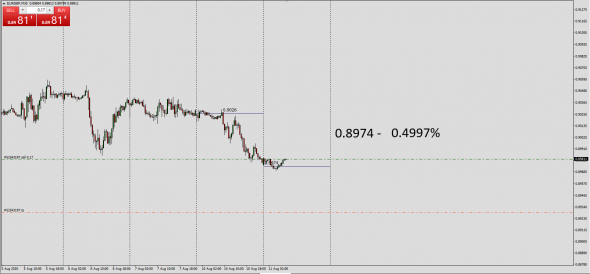 #EURGBP , #EURCAD