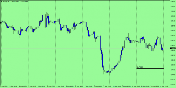 Copper HG-Q0