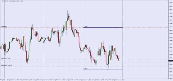 #GBPUSD /InterBank Fixing High - Low 12.08.2020