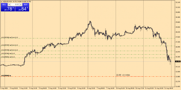 XagUsd