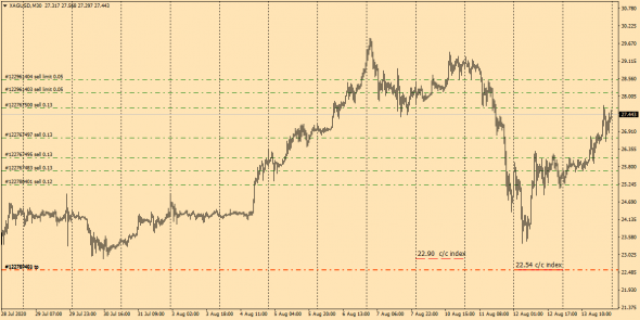 XagUsd