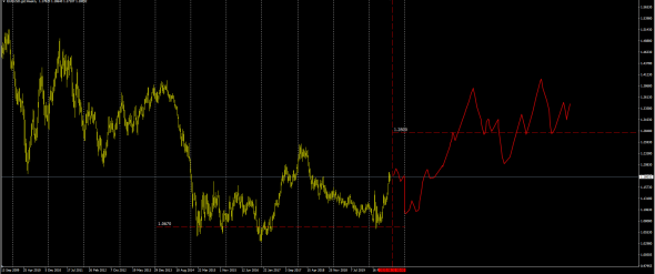 IRS SWAP Cross Currency Basis  EURUSD / Эпохальное событие .