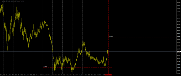 IRS SWAP Cross Currency Basis  EURUSD / Эпохальное событие .