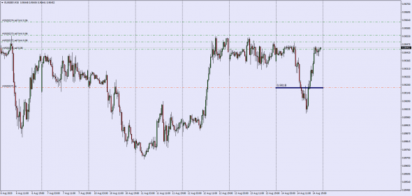 Как манипулируют рынком . Real Mid Market Rate / Close Daily GMT Time