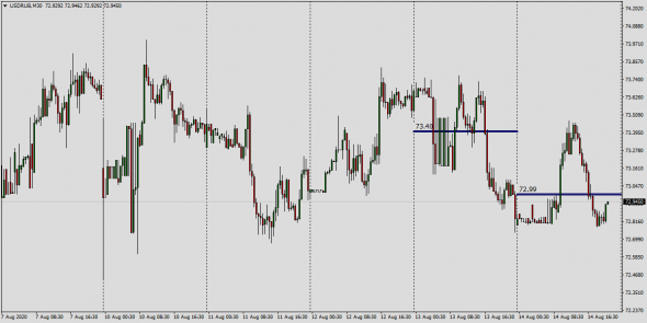 #USDRUB  Real Mid Market Rate