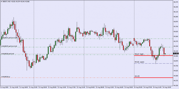 #Brent / Торгуем спот вместе с маркетмейкером .