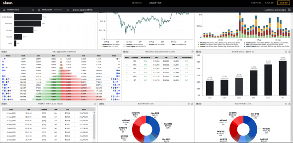 Анализ крипты  BTCUSD