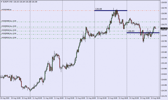 Как манипулируют рынком . Real Mid Market Rate / Close Daily GMT Time