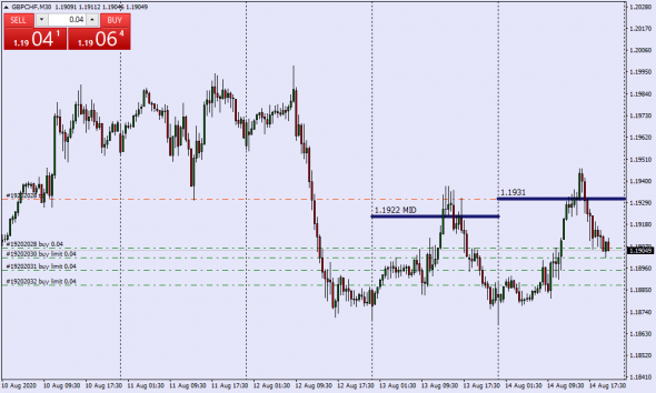 Как манипулируют рынком . Real Mid Market Rate / Close Daily GMT Time