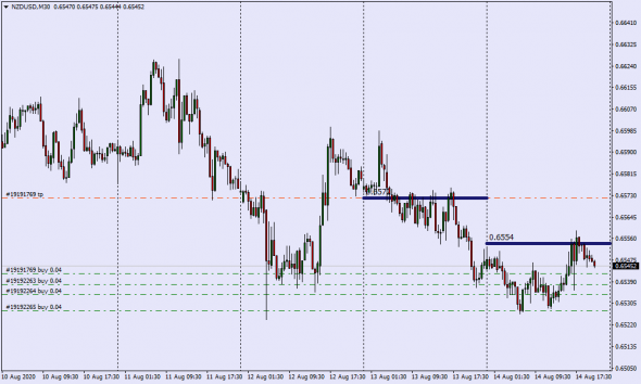 Как манипулируют рынком . Real Mid Market Rate / Close Daily GMT Time