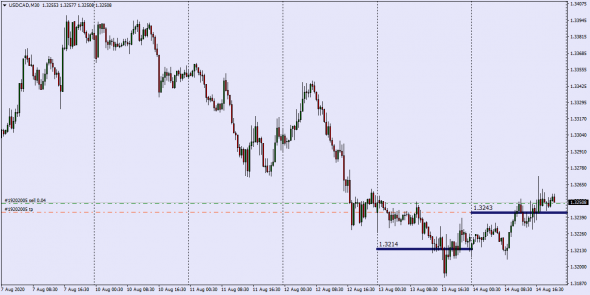 Как манипулируют рынком . Real Mid Market Rate / Close Daily GMT Time