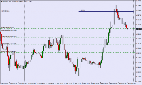 Как манипулируют рынком . Real Mid Market Rate / Close Daily GMT Time