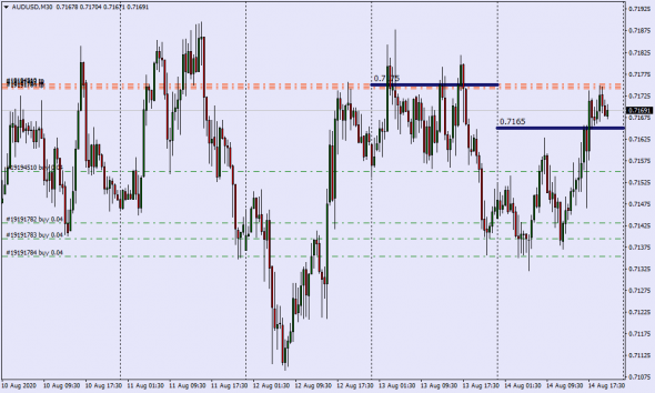 Как манипулируют рынком . Real Mid Market Rate / Close Daily GMT Time