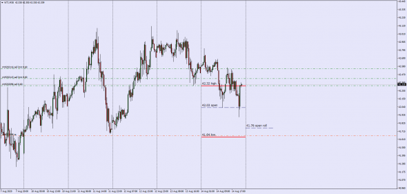 #Wti  / Торгуем спот вместе с маркетмейкером .