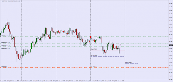 #Brent / Маркетмейкер - перенос позиций на  17.08.2020 - (open roll) 44.59$