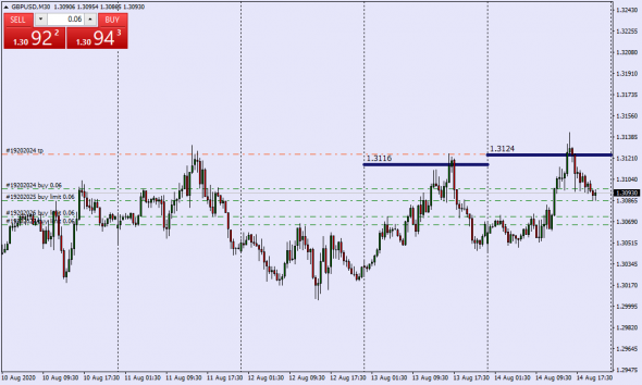 Как манипулируют рынком . Real Mid Market Rate / Close Daily GMT Time