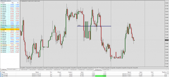 #USDRUB  Real Mid Market Rate