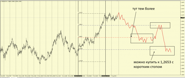 Тс #Barclays GBP MarketMaker