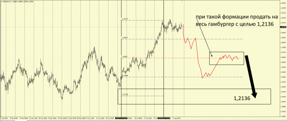 Тс #Barclays GBP MarketMaker