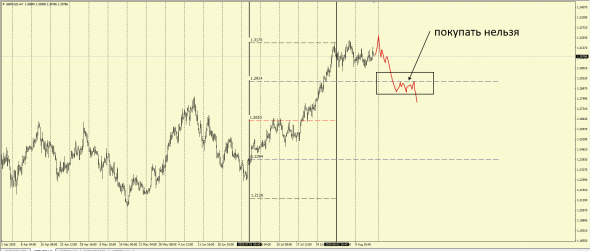 Тс #Barclays GBP MarketMaker