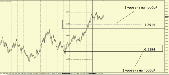 Тс #Barclays GBP MarketMaker