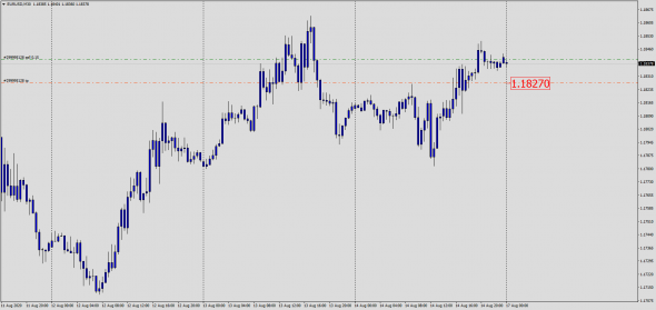 Highly Probable Forex Signals