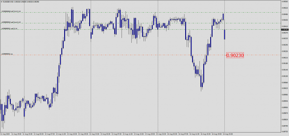 Highly Probable Forex Signals