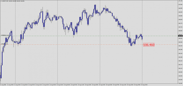 Highly Probable Forex Signals