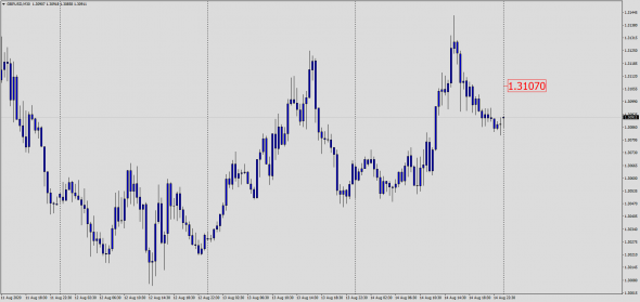 Highly Probable Forex Signals