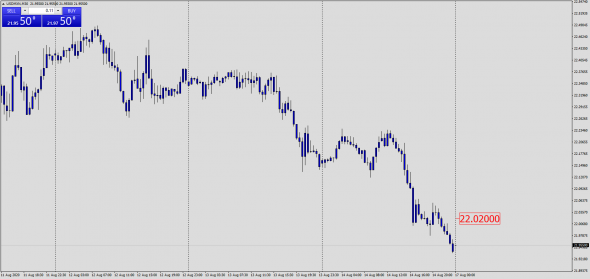 Highly Probable Forex Signals