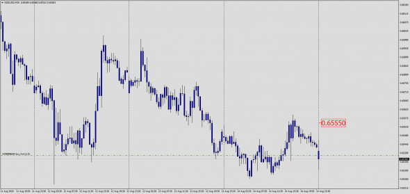 Highly Probable Forex Signals