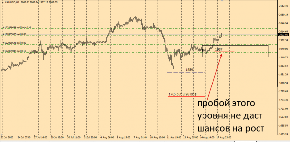 Какое небо голубое.  XauUsd,XagUsd.