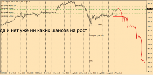 Какое небо голубое.  XauUsd,XagUsd.