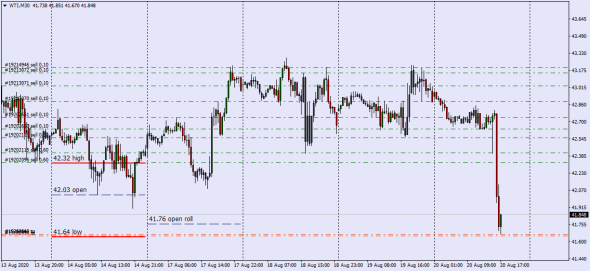 Wti,Brent / маркетмейкер закрывает спот