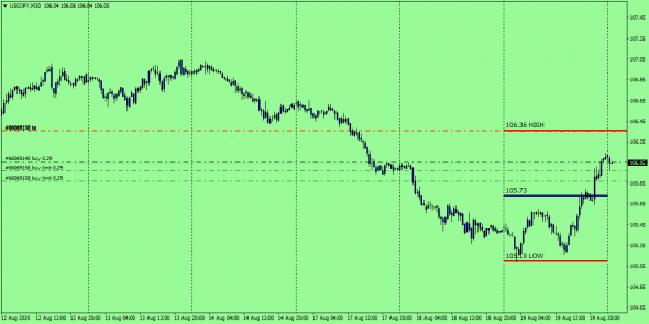 #USDJPY , Bloomberg Next Spot -ISE