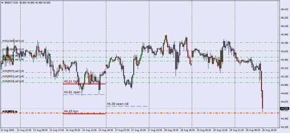 Wti,Brent / маркетмейкер закрывает спот