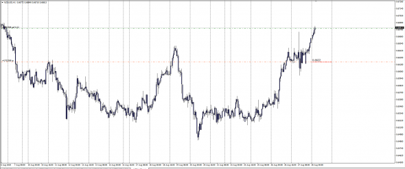 Real Spot Daily Open Price