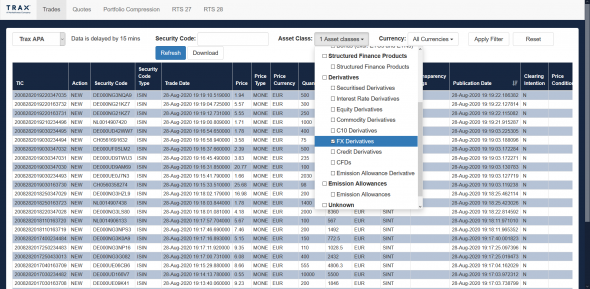 TRAX APA / Market Data