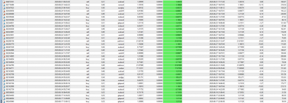 Форекс.Раз в неделю . Только в +. USDCAD / первый на выход