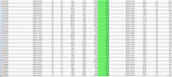 Форекс.Раз в неделю . Только в +. USDCAD / первый на выход