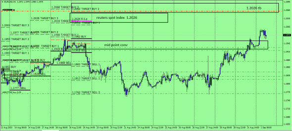 #EURUSD