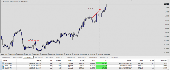 Форекс.Раз в неделю . Только в + / GBPUSD , NZDUSD