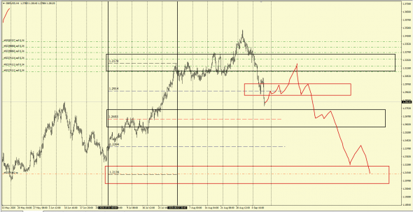 GbpUsd