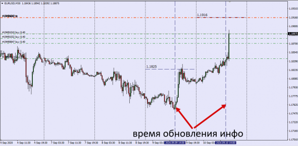 Простой грааль для пары EurUsd