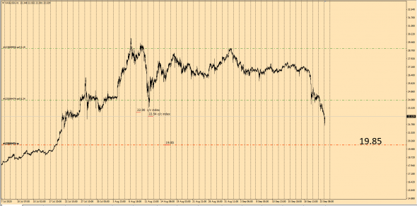 XauUsd,XagUsd