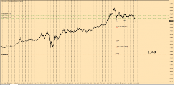 XauUsd,XagUsd