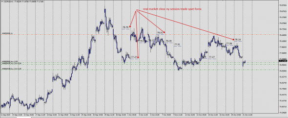 Fx,USDRUB,EURUSD. Real Market NY Close .