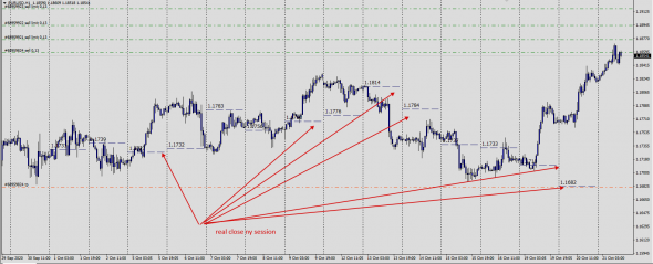 Fx,USDRUB,EURUSD. Real Market NY Close .