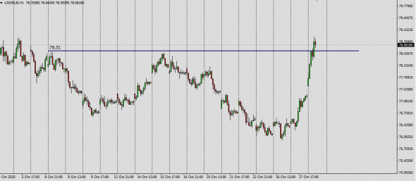 Fx,USDRUB,EURUSD. Real Market NY Close